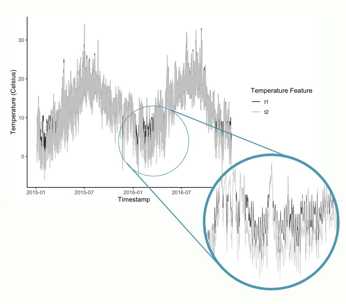 Technical report snippet