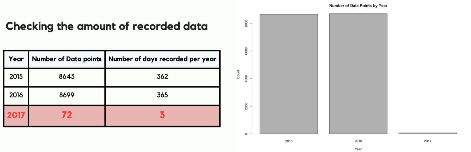 Dropping t2 and filtering year