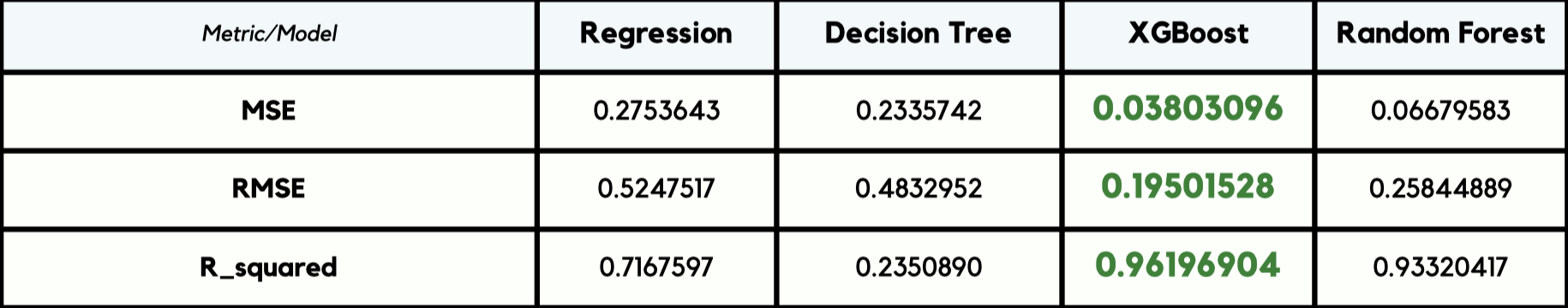 Model comparison without outliers