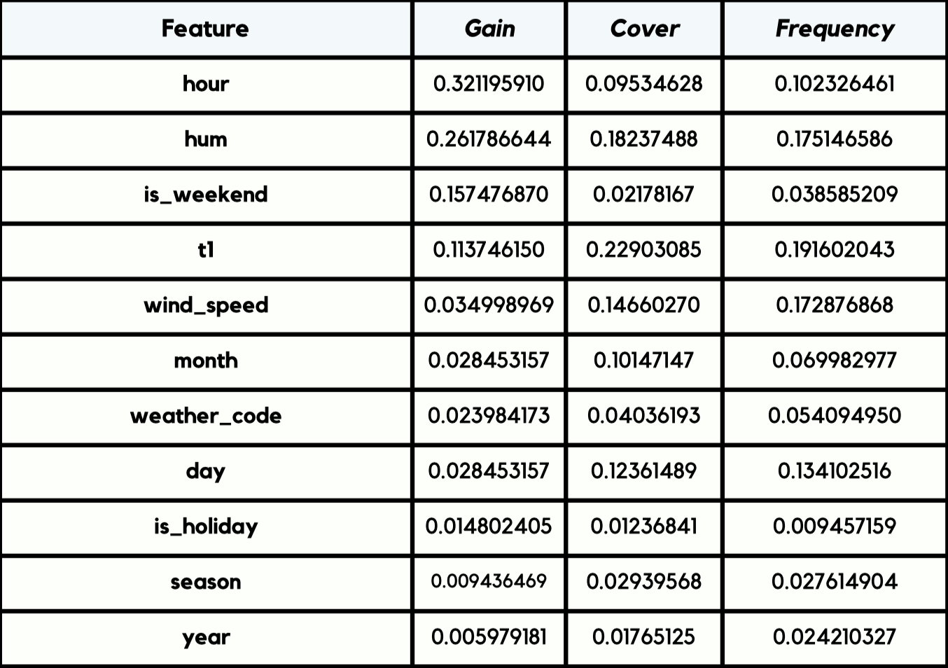 XGBoost feature importance