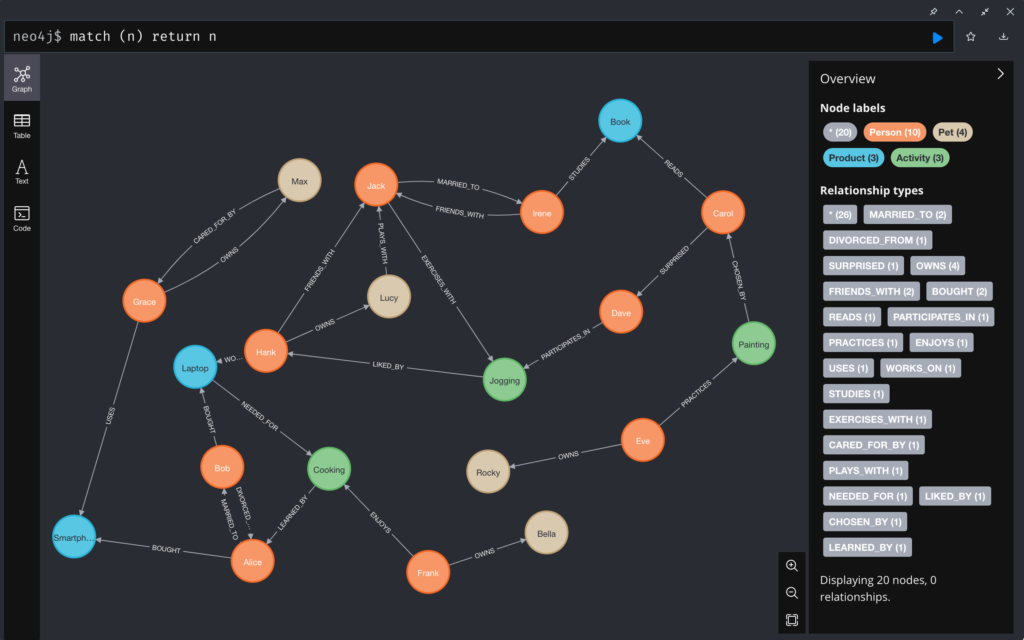 Neo4j Result Graph