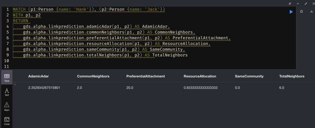Link Prediction Results